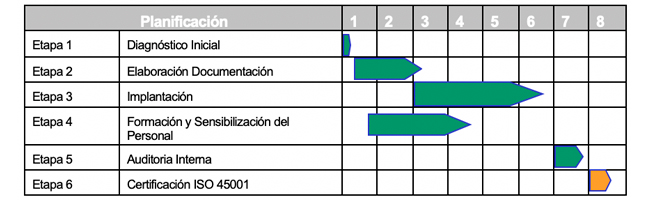 ISO 45001