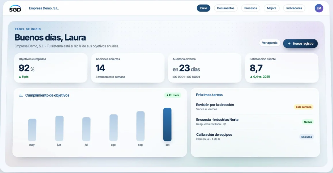 Panel de inicio del SGD con objetivos cumplidos, acciones abiertas, próxima auditoría y satisfacción del cliente